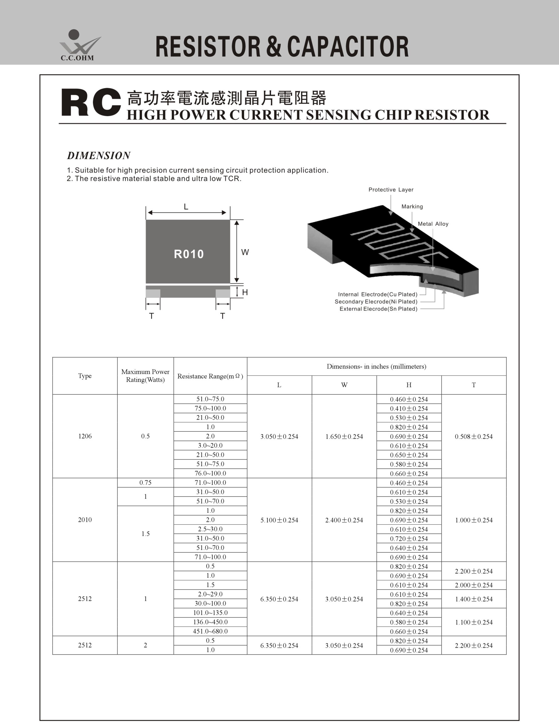 proimages/RC_HPCS.jpg