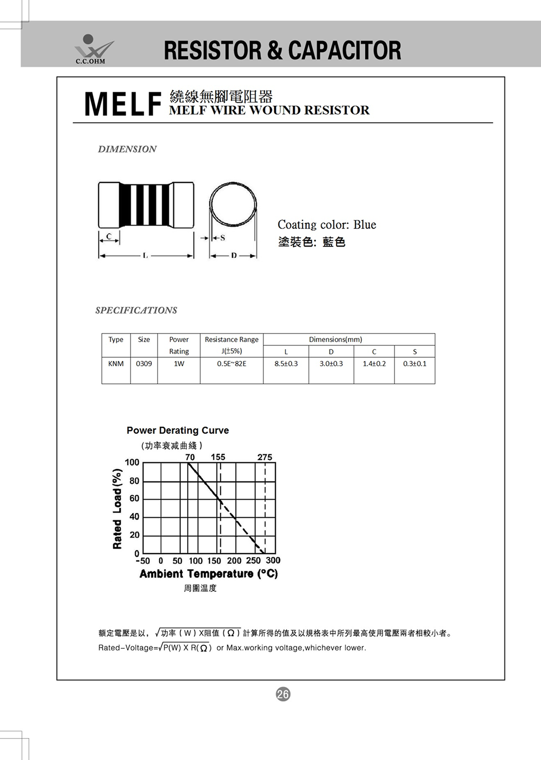 Melf Wire Wound Resistor