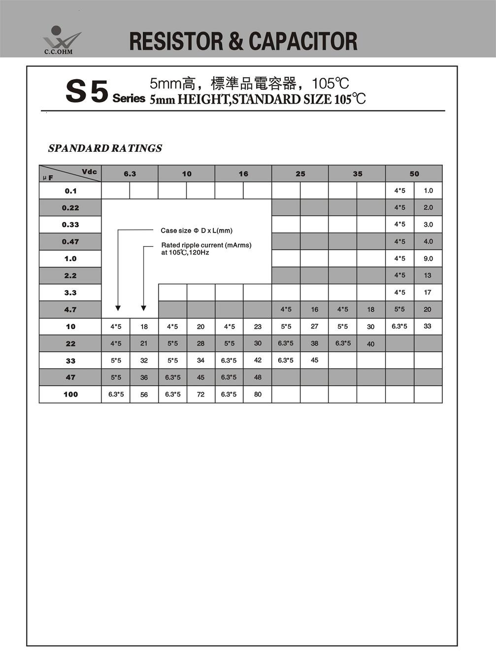 5mm Height, Standard Size