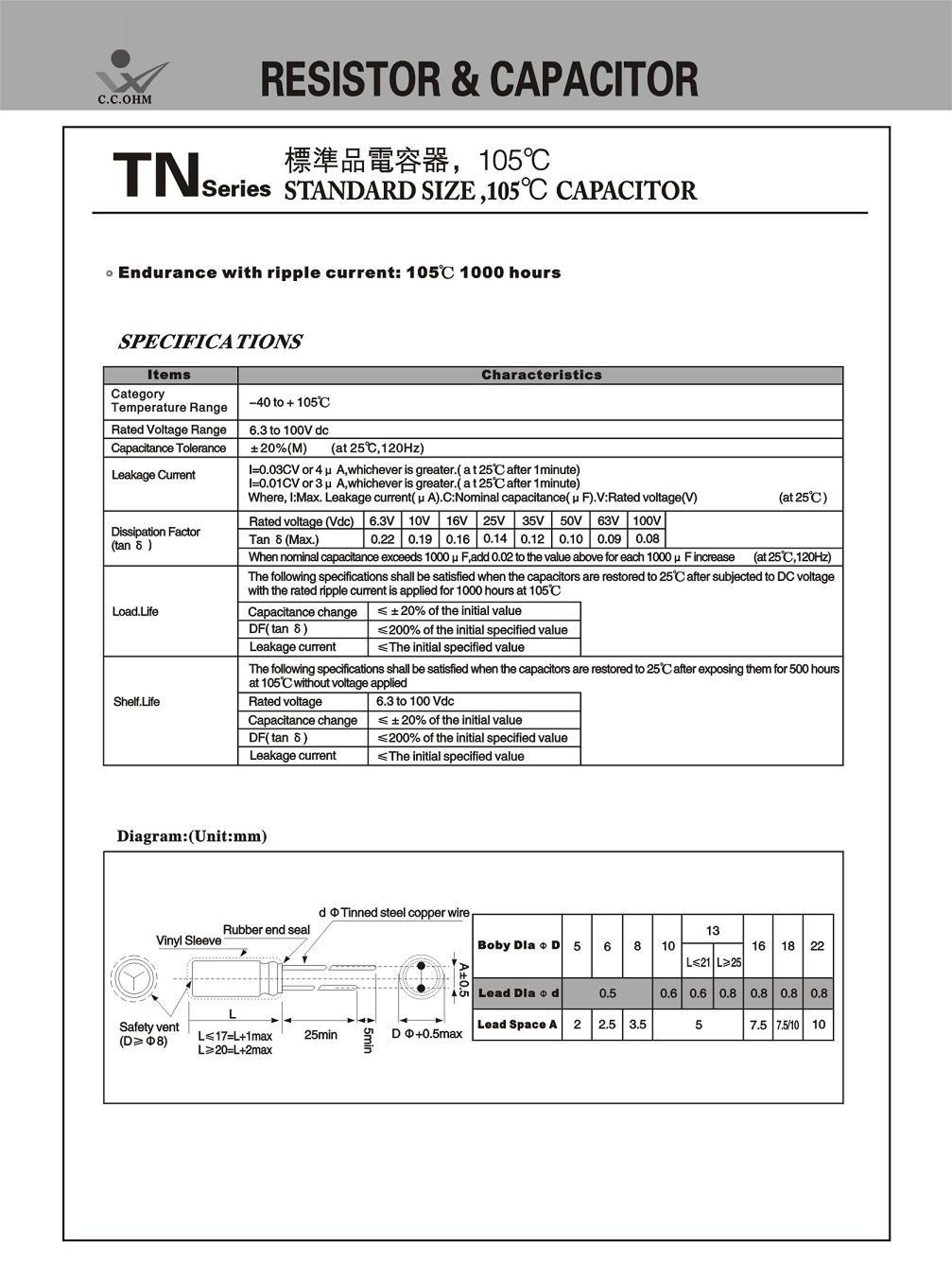 Standard Size