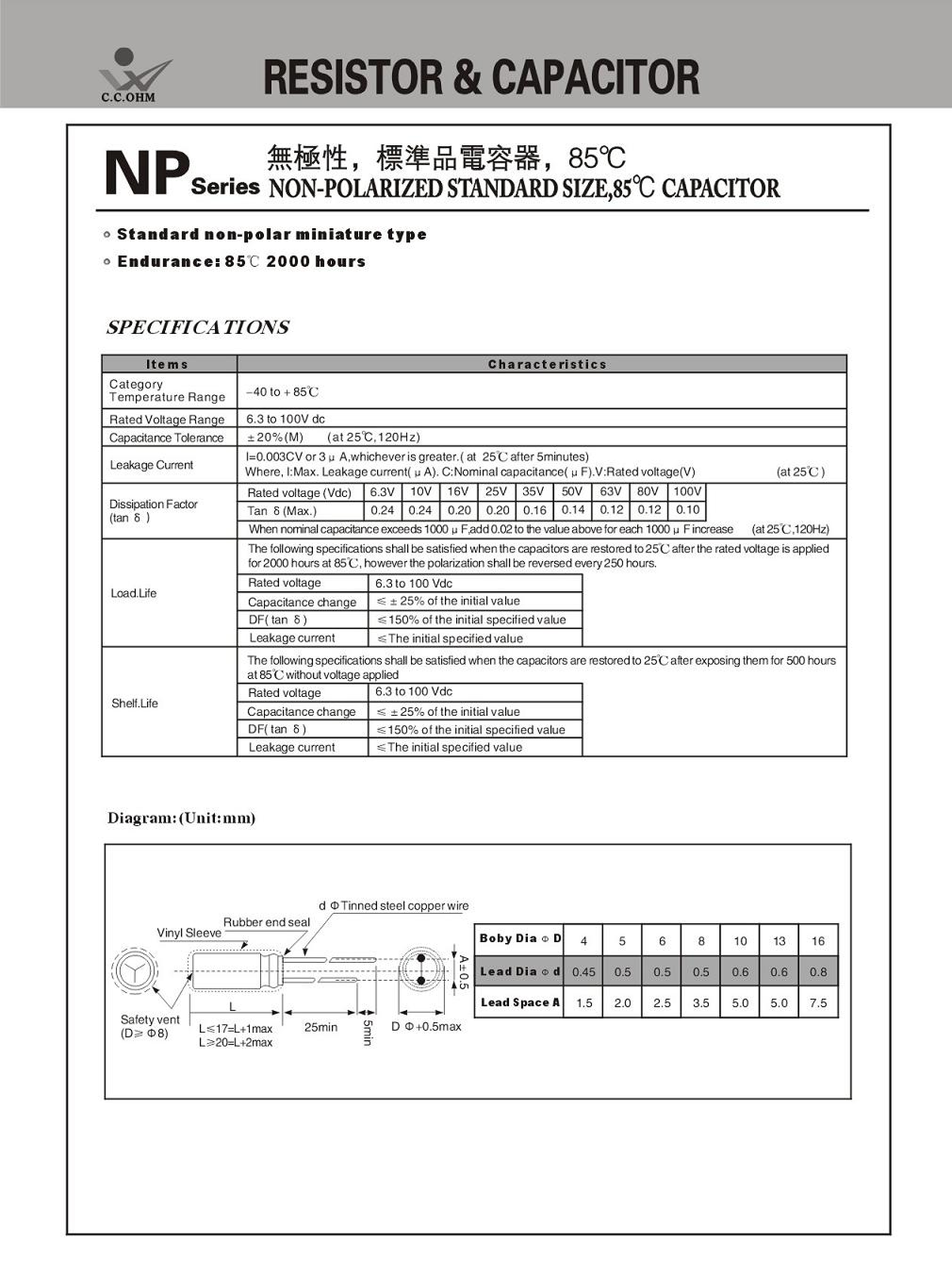 Non-Polarized Standard Size