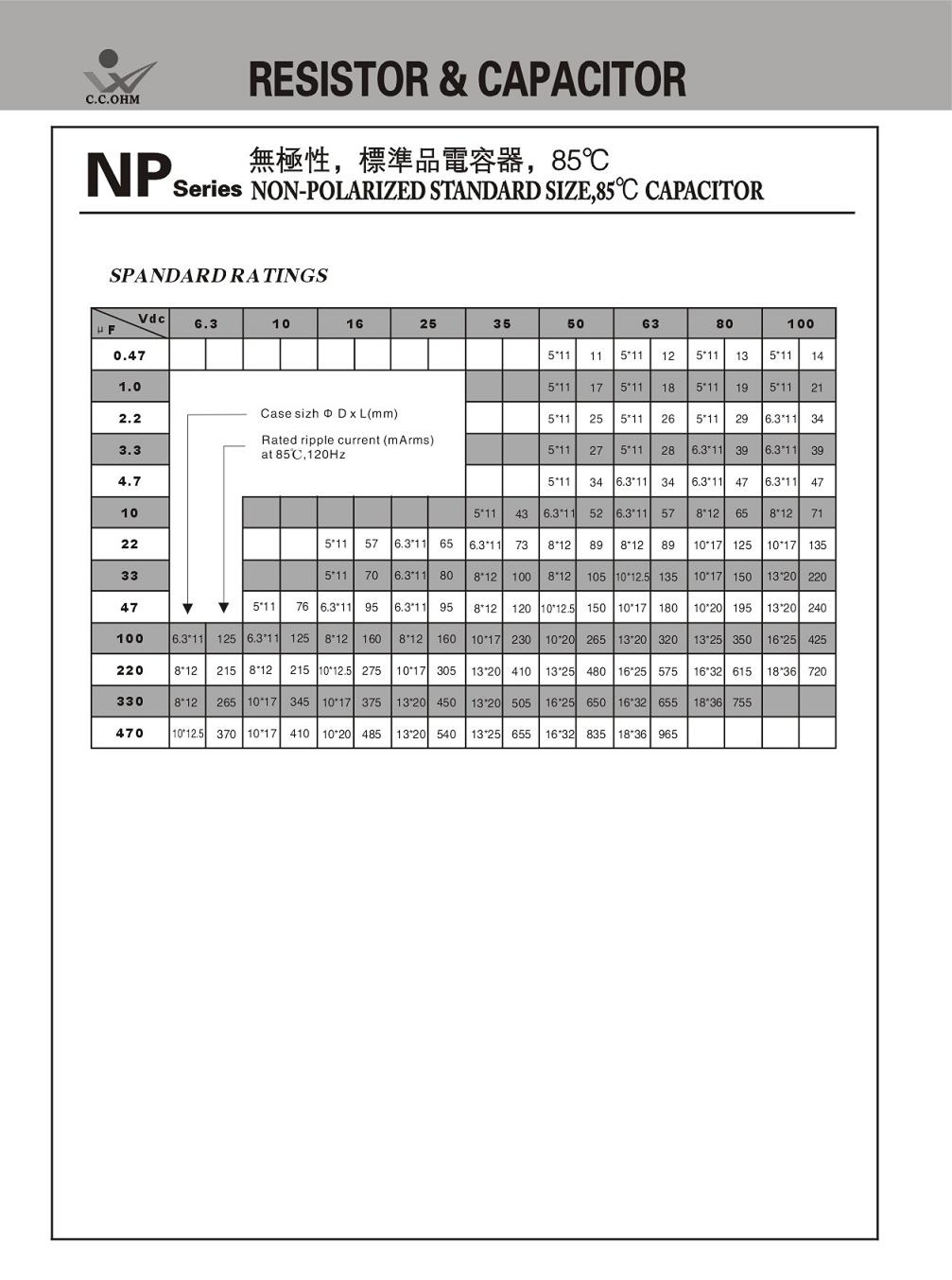 Non-Polarized Standard Size