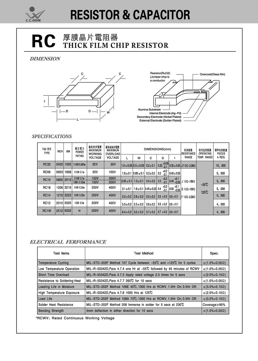 Chip Resistors