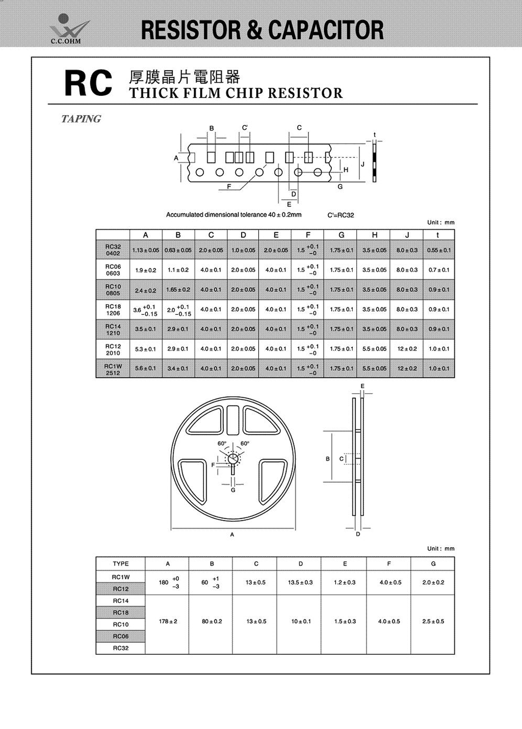 Chip Resistors
