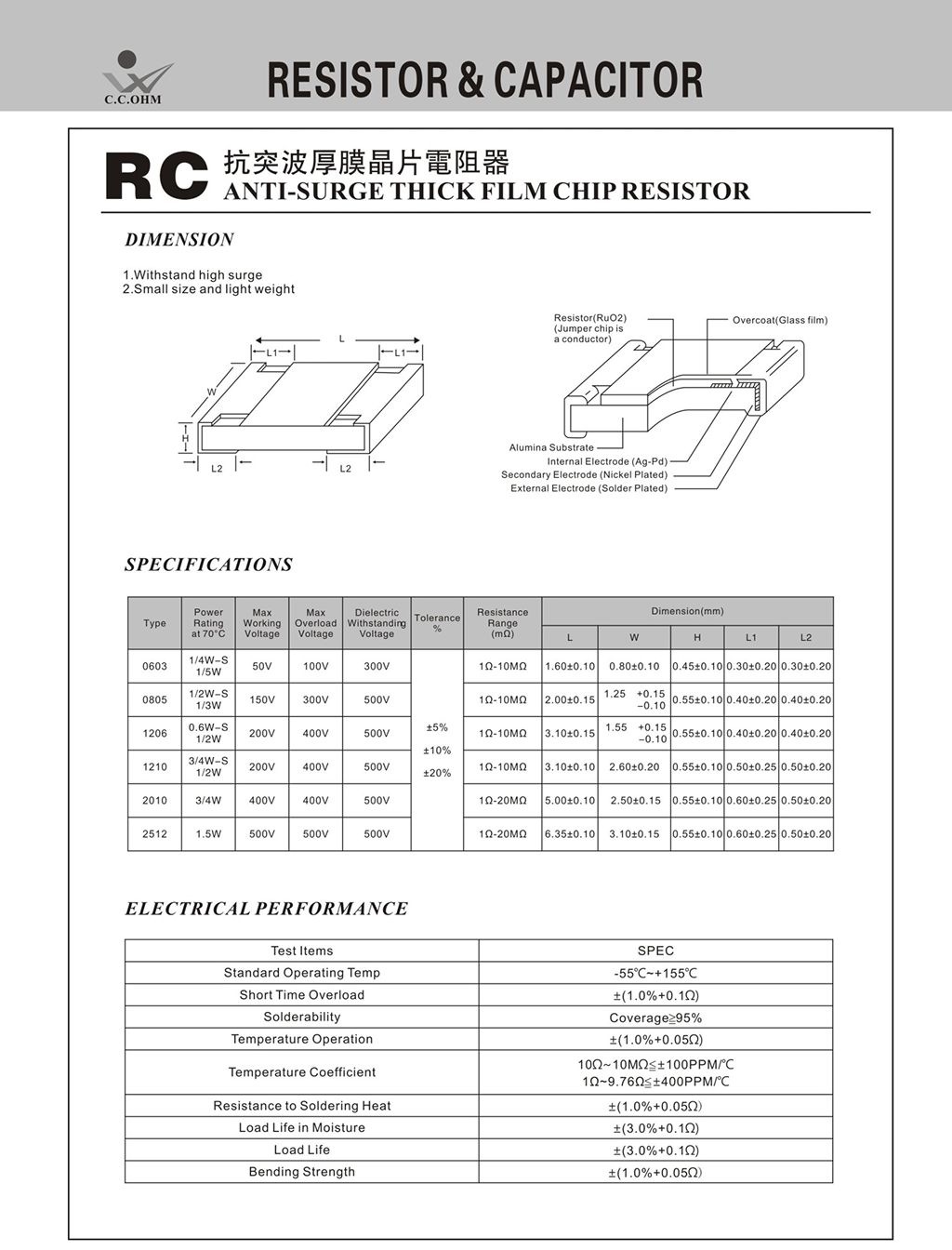 Chip Resistors - Anti Surge