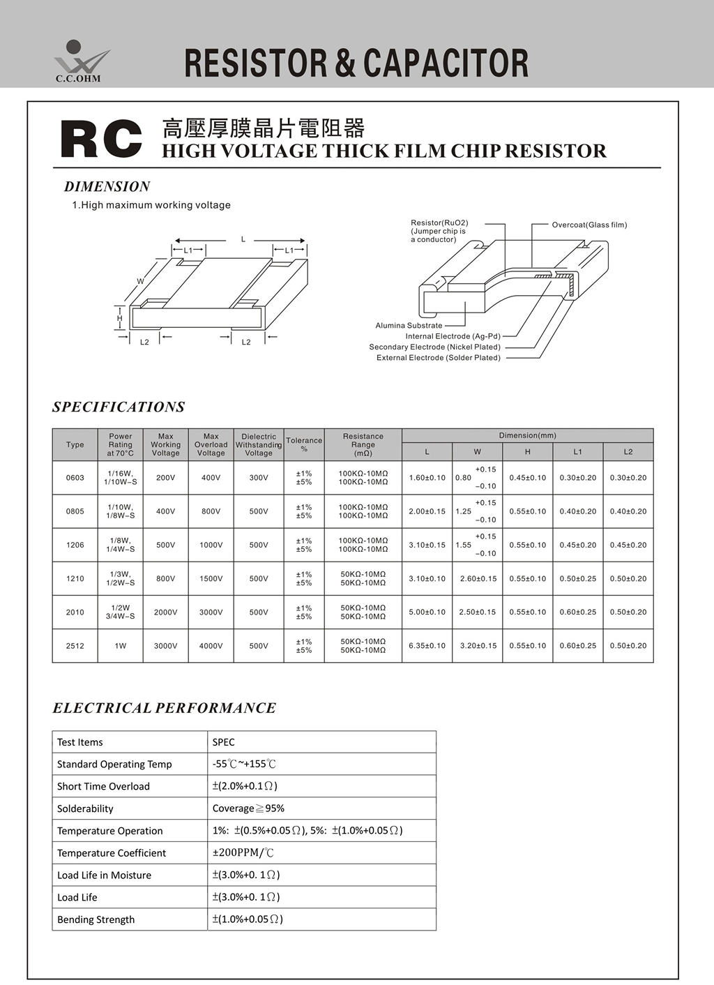 Chip Resistors - High Voltage