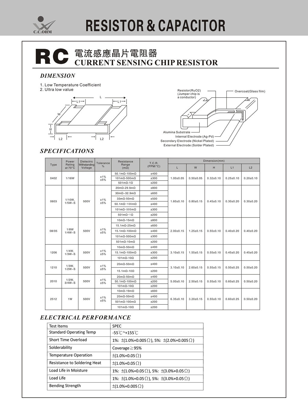Chip Resistors - Current Sensing