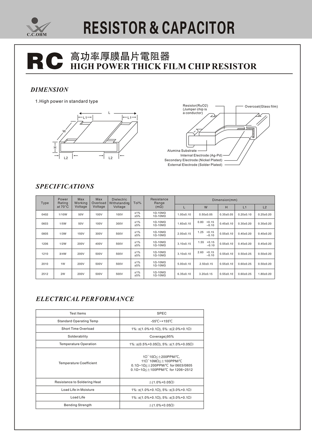 Chip Resistors - High Power