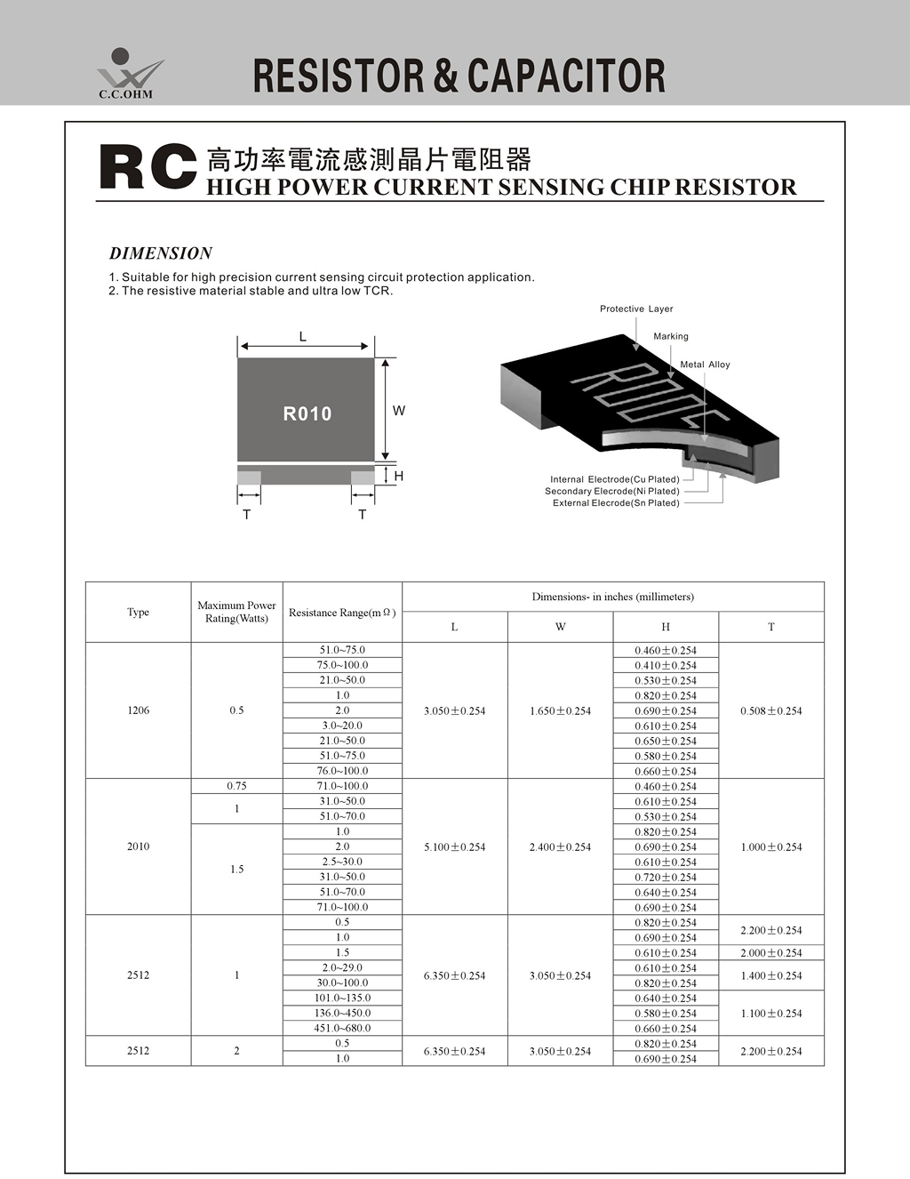 Chip Resistors - High Power Current Sensing