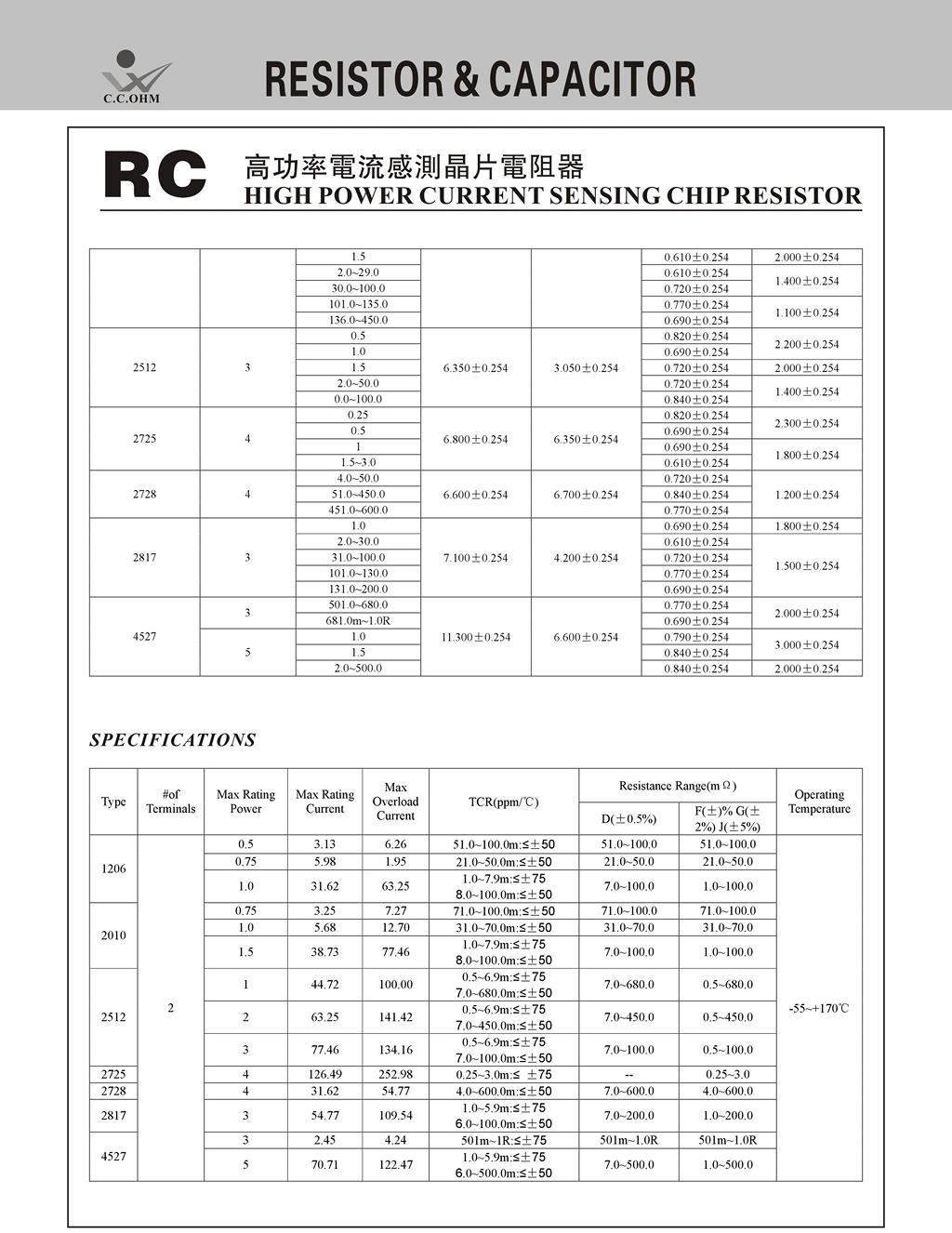 Chip Resistors - High Power Current Sensing