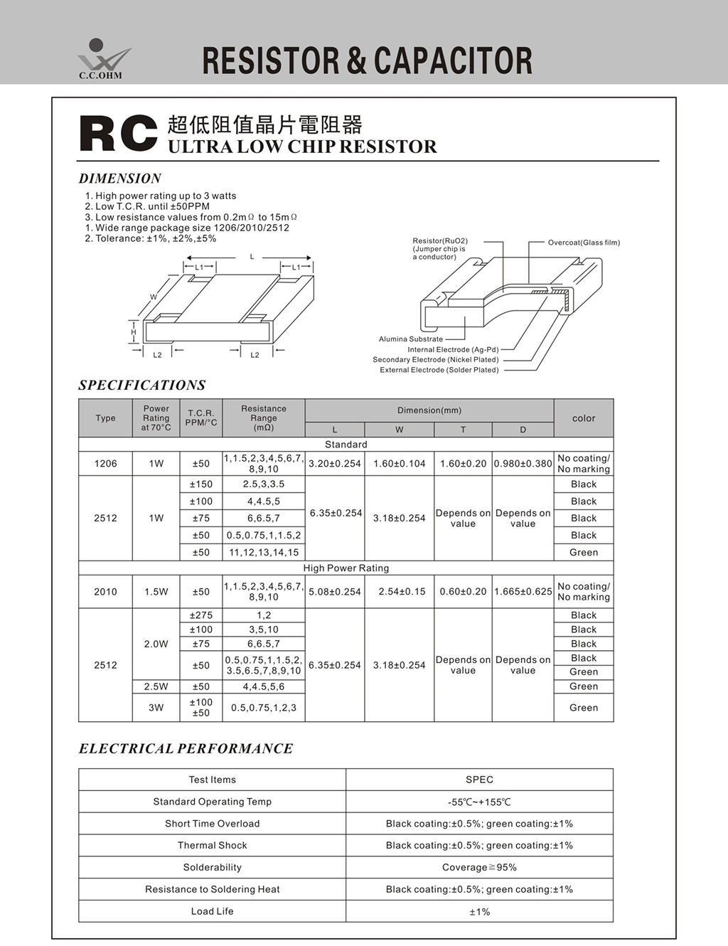 Chip Resistors - Ultra Low Value