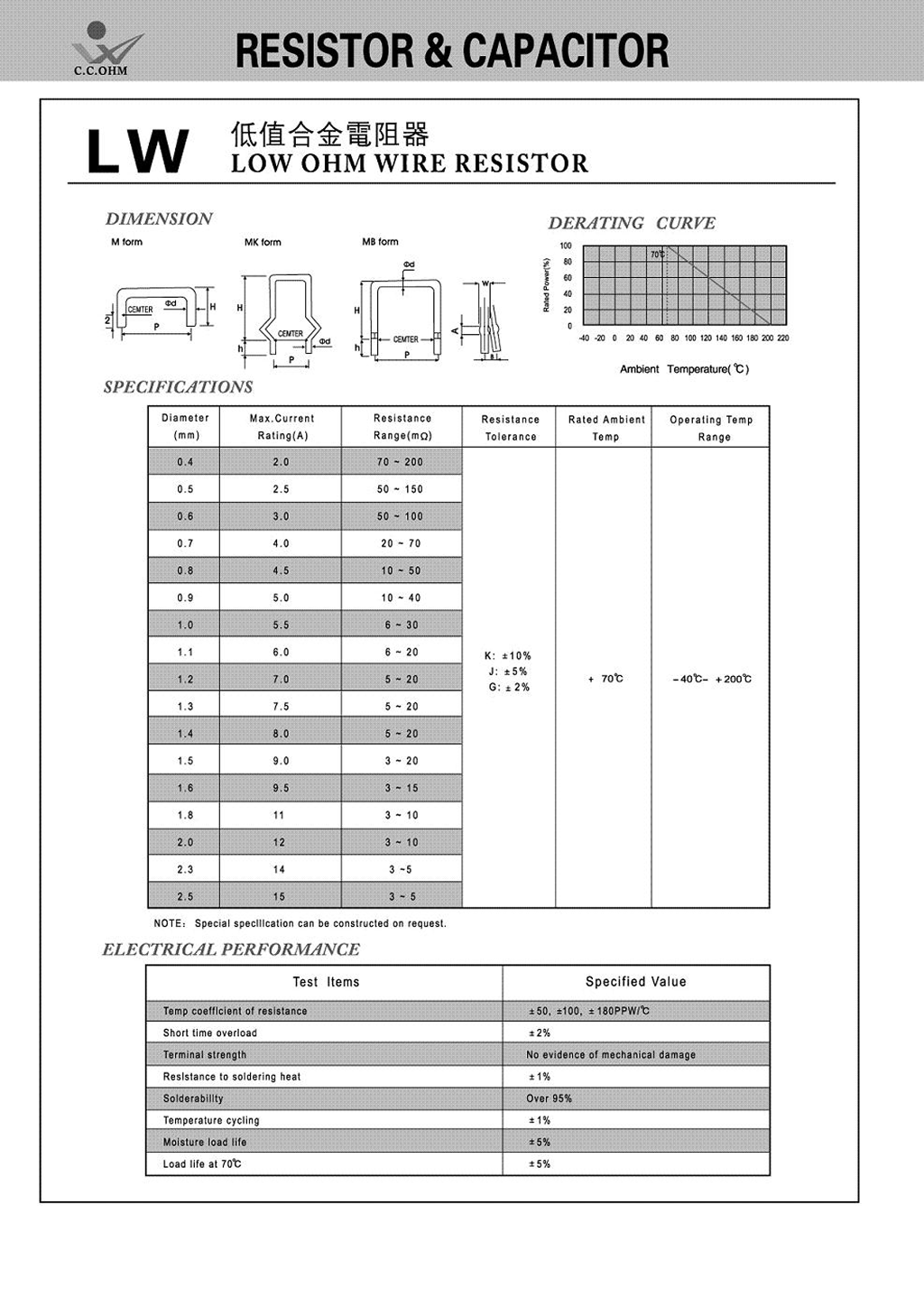 Jumper/Low Ohm Wire