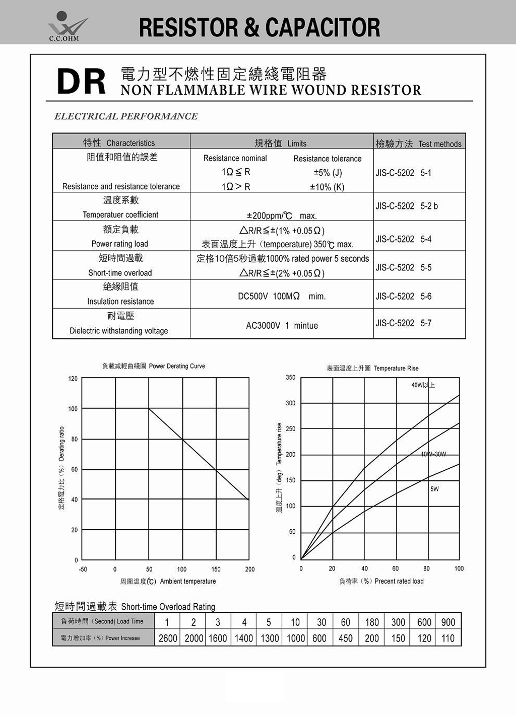 Power Resistor