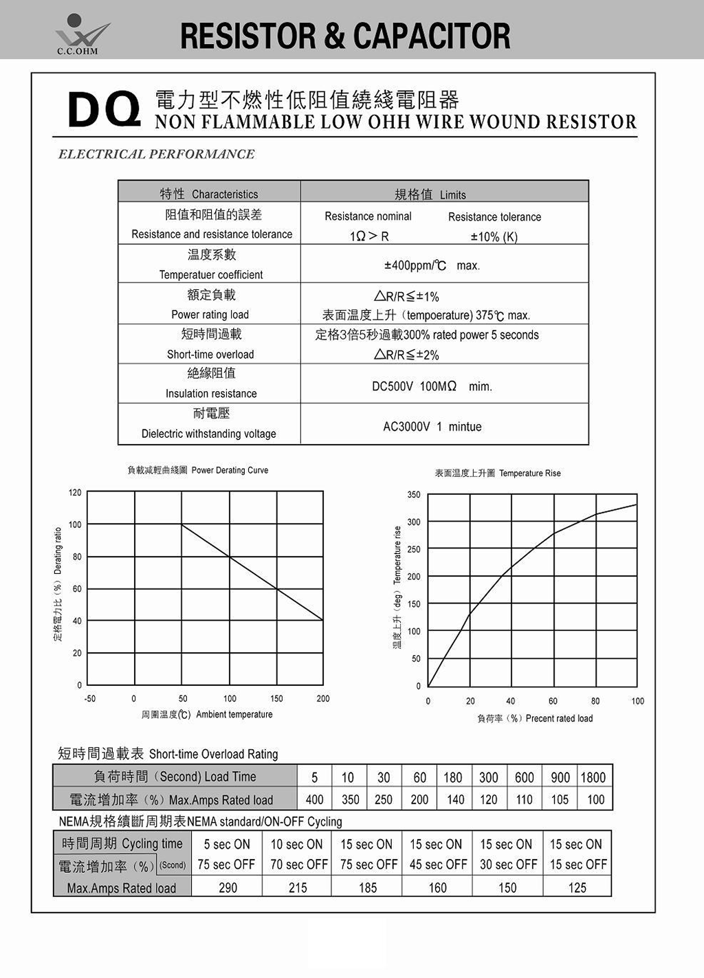 Low Ohm Wire Wound Resistor