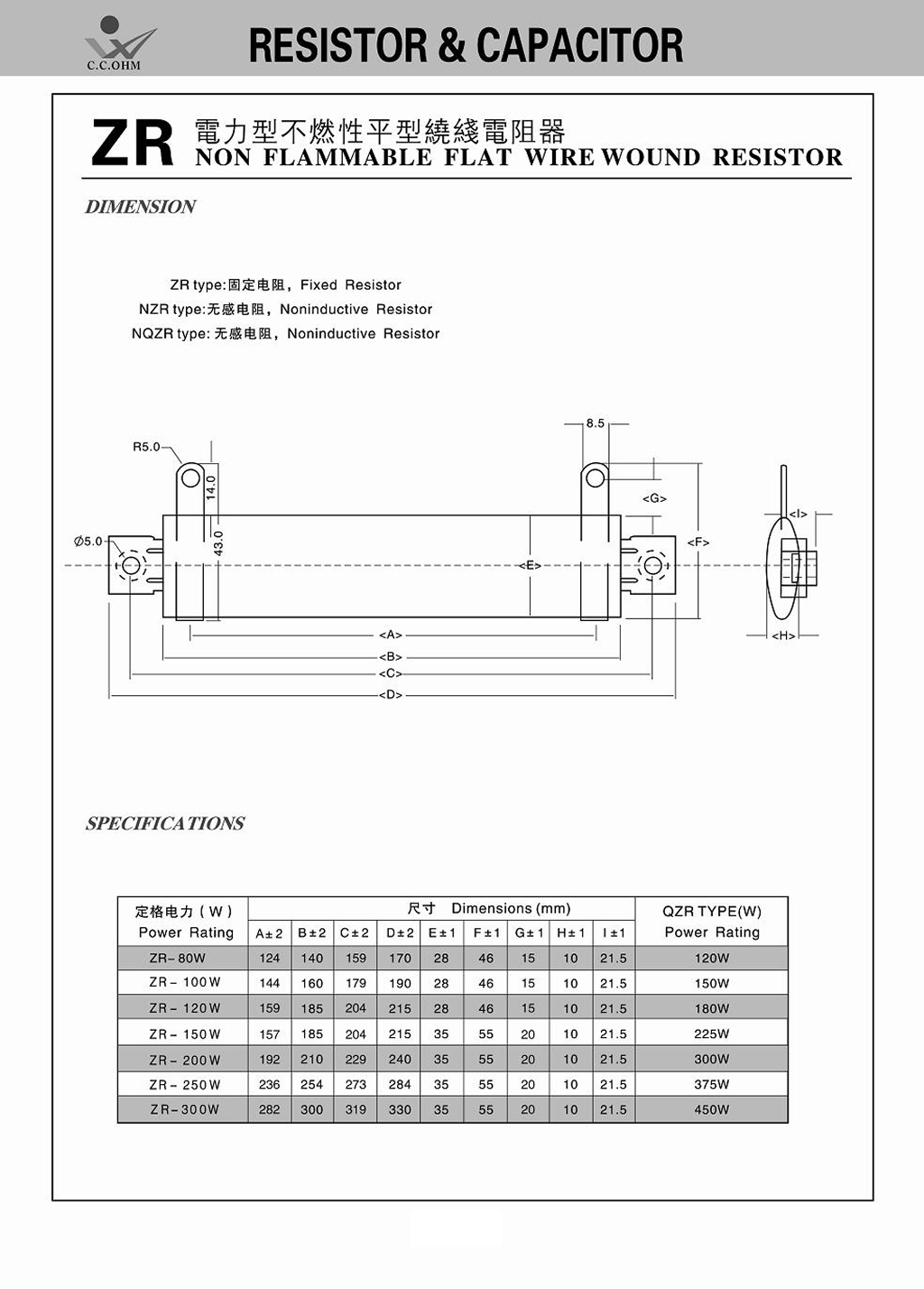 Flate Wire Wound Resistor