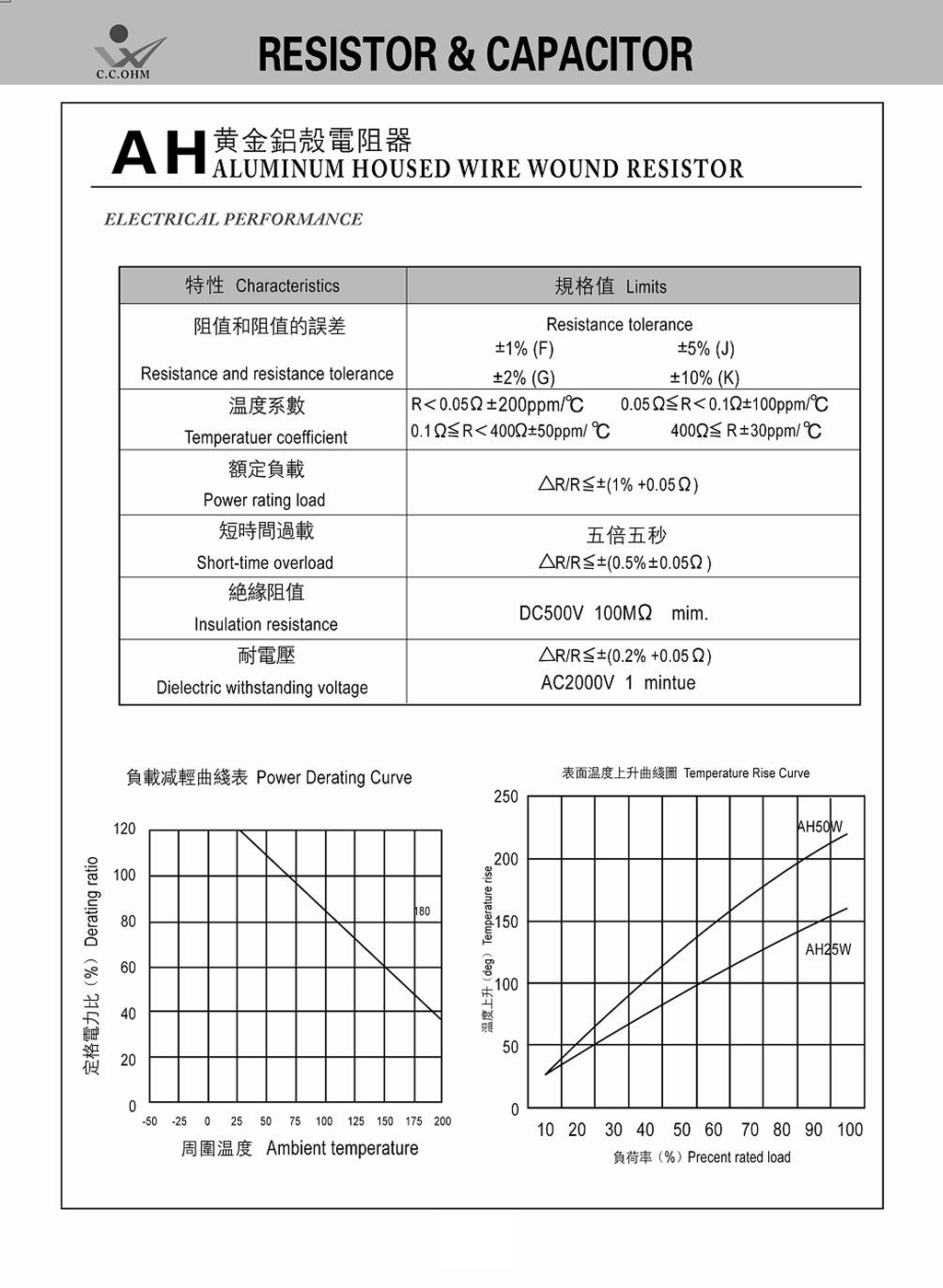 Aluminum Housed Wire Wound Resistor