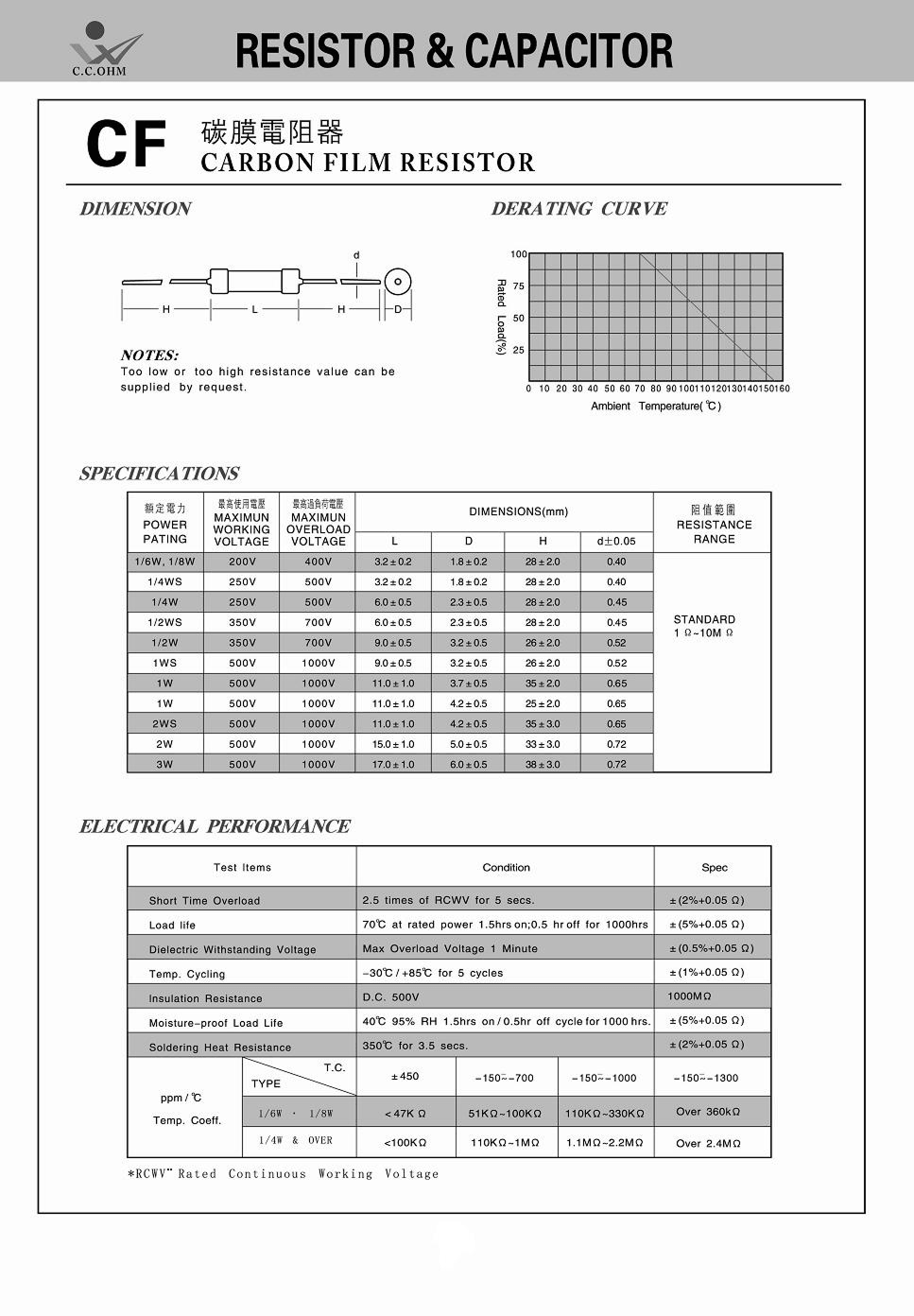 Carbon Film Resistor