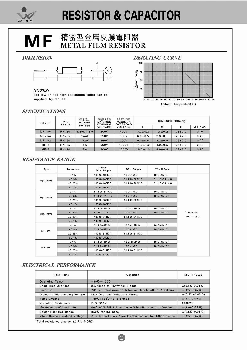 Metal Film Resistor
