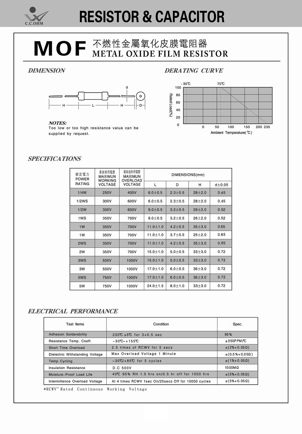 Metal Oxide Film Resistor