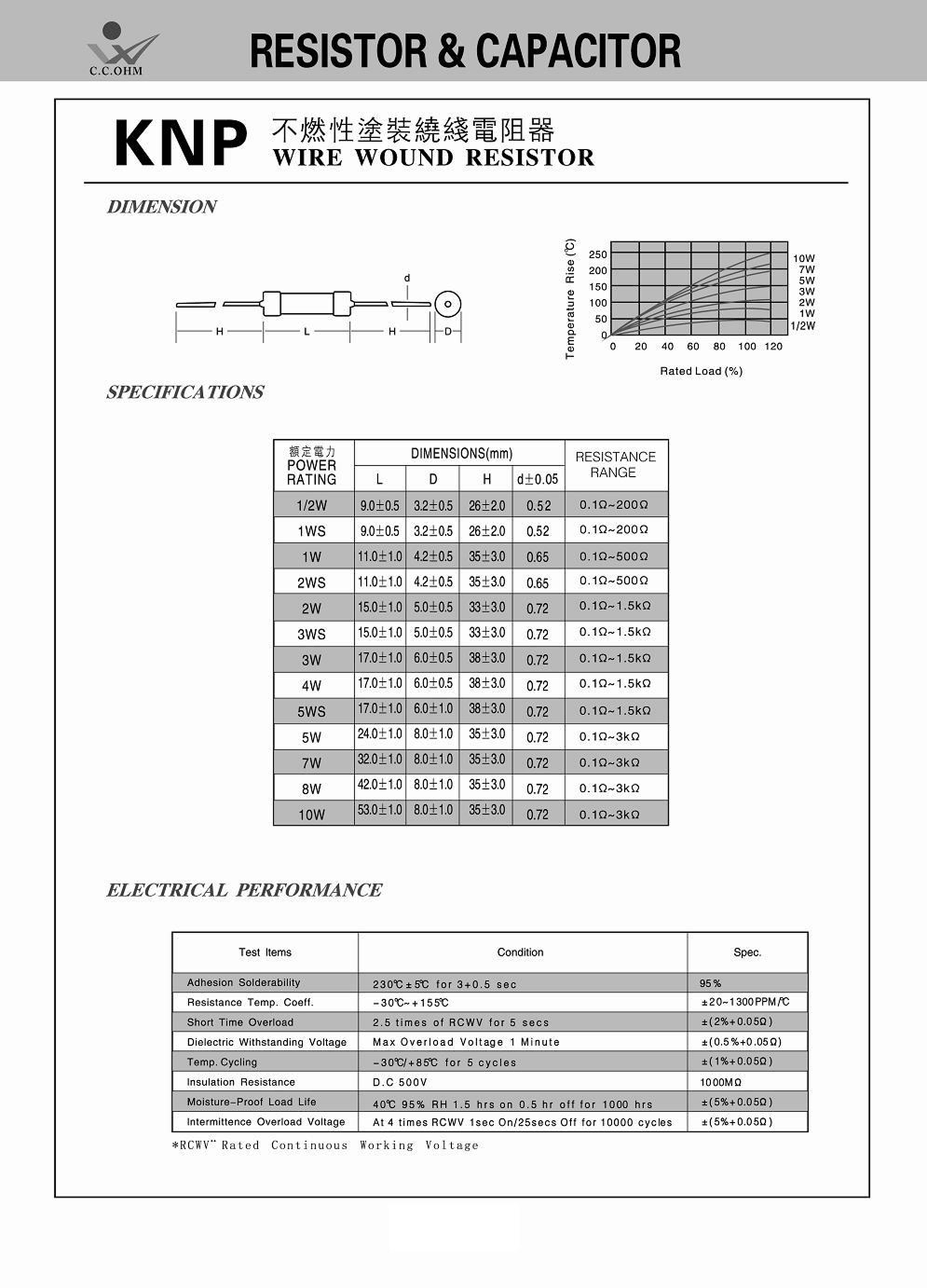 Wire Wound Resistor