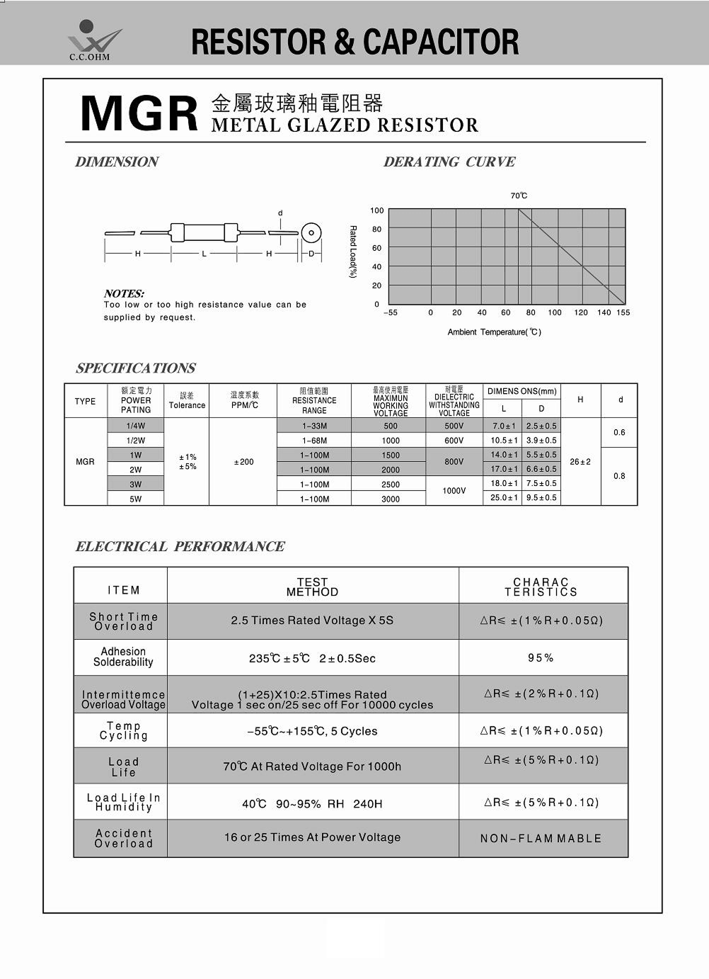 Metal Glazed Resistor
