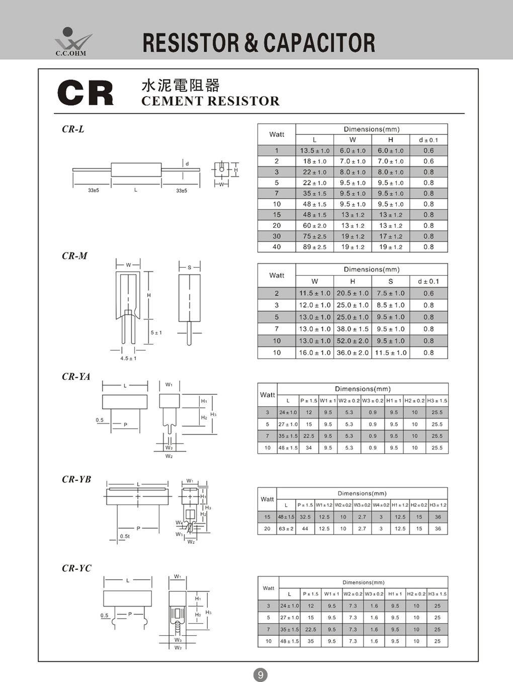 Cement Resistor